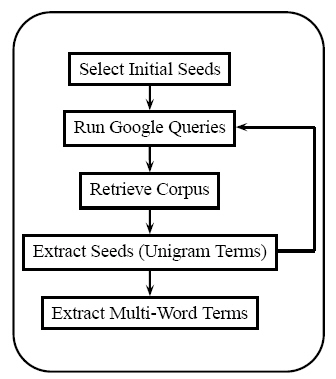 small_world_graph3